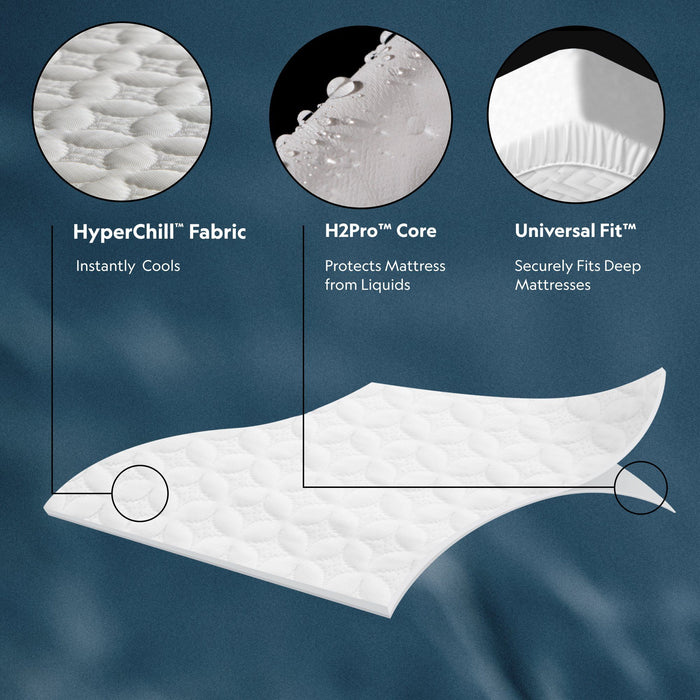 Five Sided IceTech - Split Head Mattress Protector