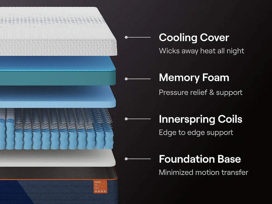 Nectar Ultra Hybrid Mattress