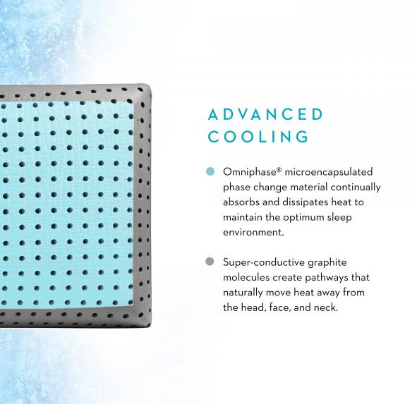 Shoulder Carboncool LT + Omniphase