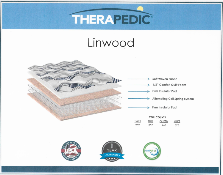 Linwood Mattress