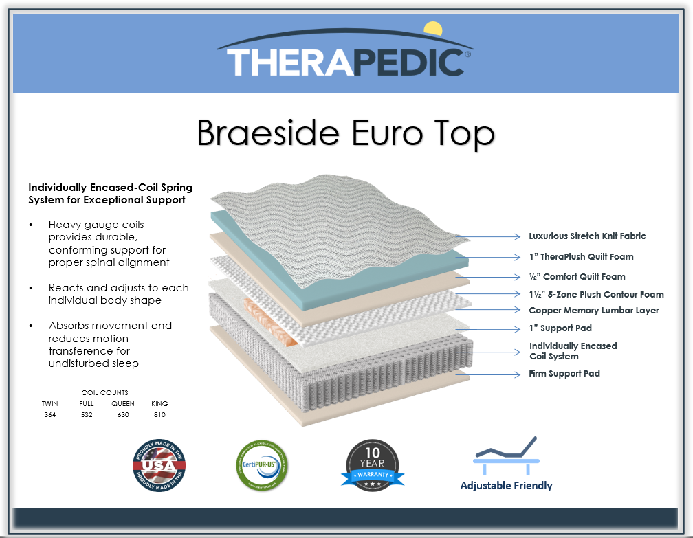 Braeside Euro Top Mattress