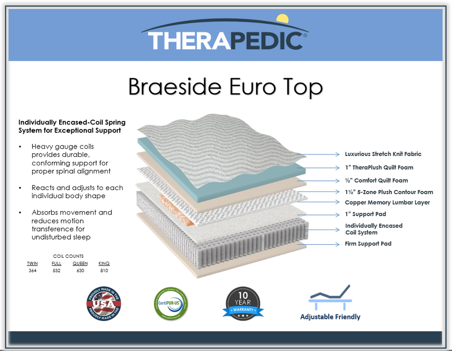 Braeside Euro Top Mattress