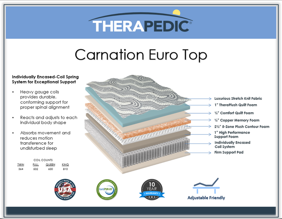 Carnation Euro Top Mattress