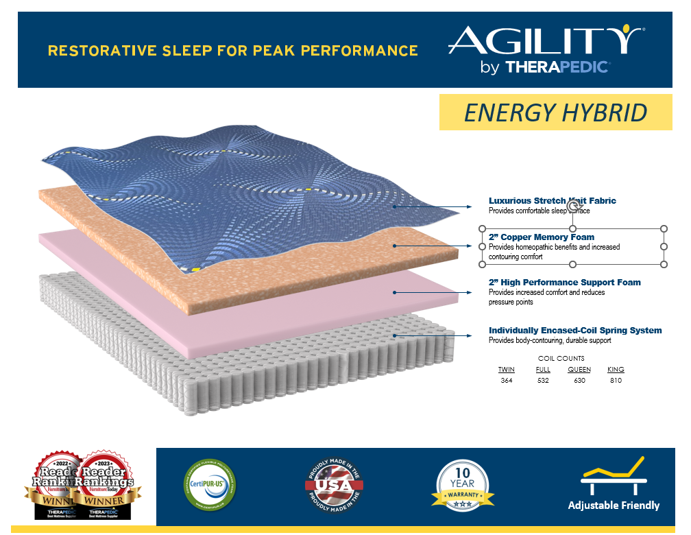 Agility Energy Hybrid Mattress