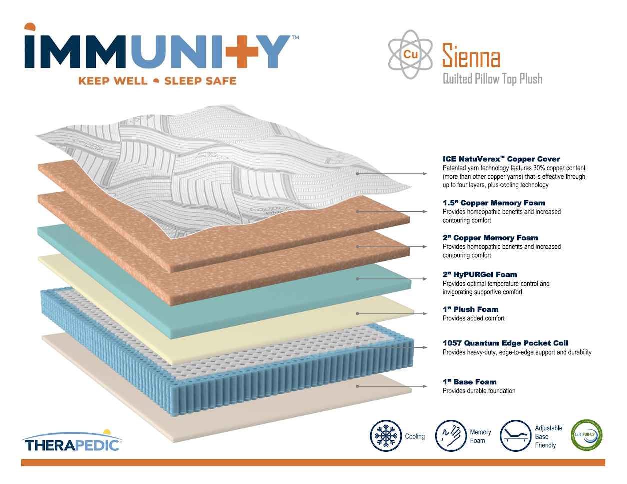 Therapedic - Immunity - Sienna - Quilted Pillow Top Plush Mattress