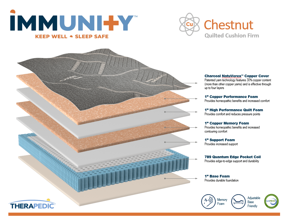 Therapedic - Immunity - Chestnut - Quilted Cushion Firm Mattress