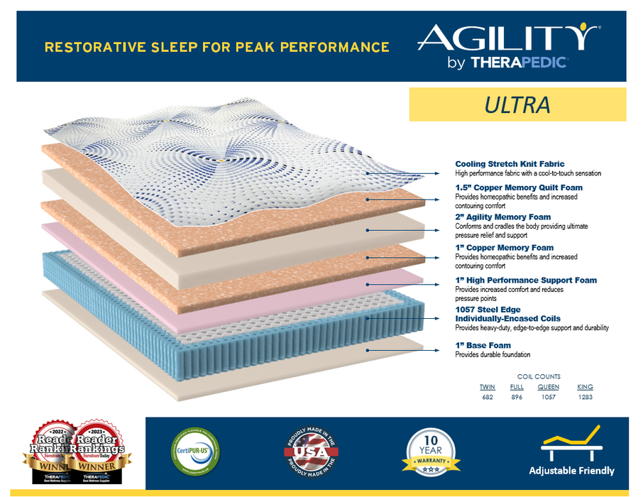 Agility Ultra Hybrid Mattress