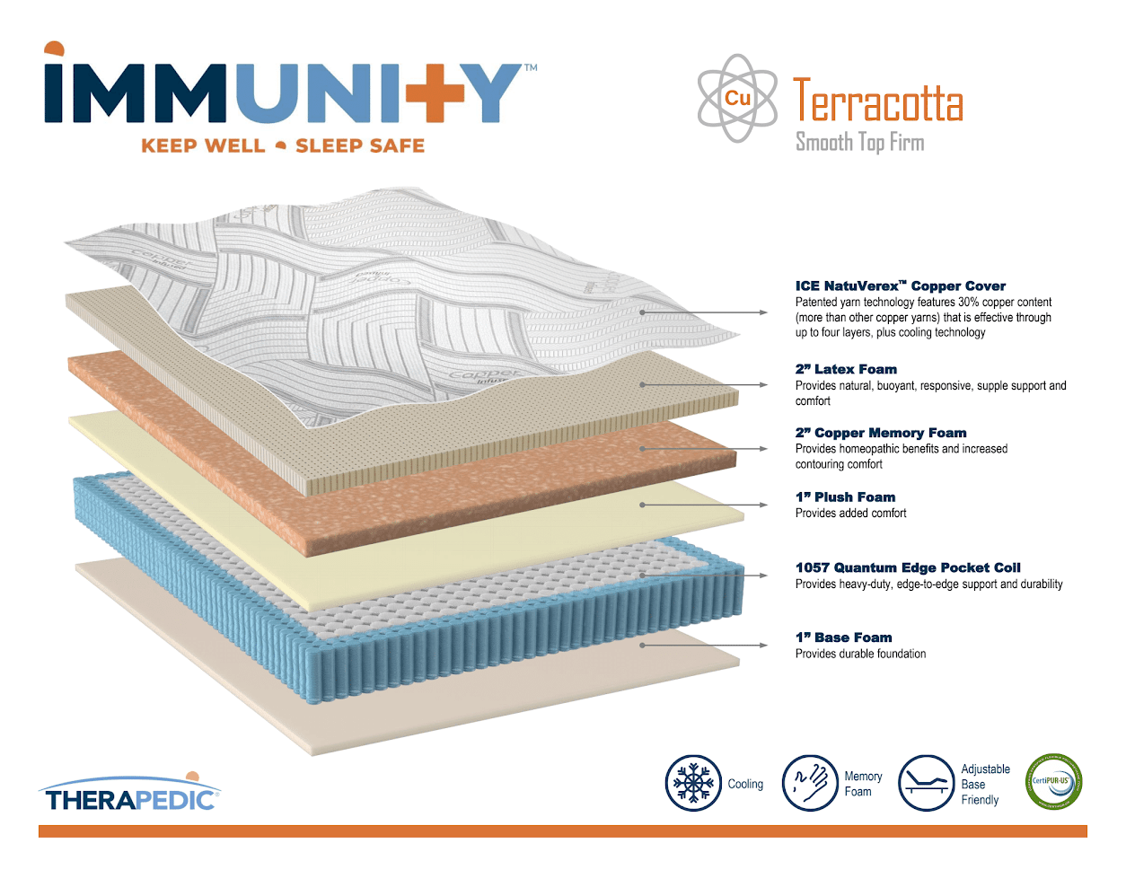 Therapedic - Immunity - Terracotta - Smooth Top Firm Mattress